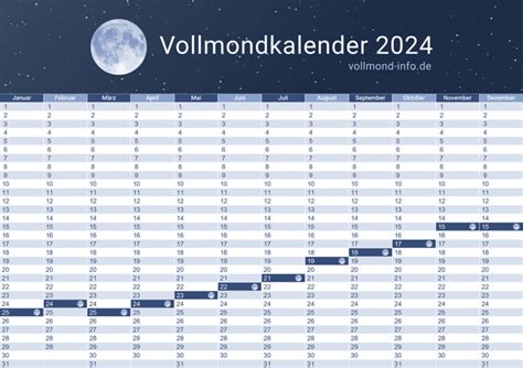 Vollmond Kalender 2024